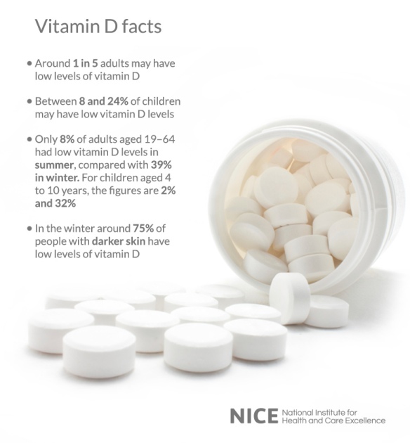 vitamin-D-2-Facts